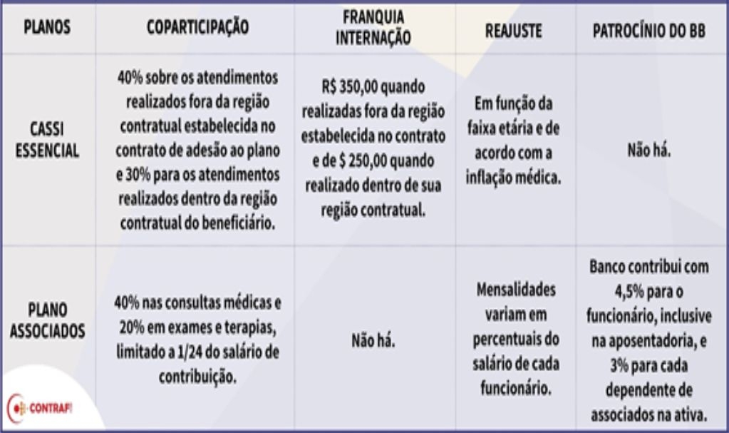 Sindicato dos Banc�arios de Presidente Prudente - Cassi Essencial: participantes perdem cobertura para transplantes