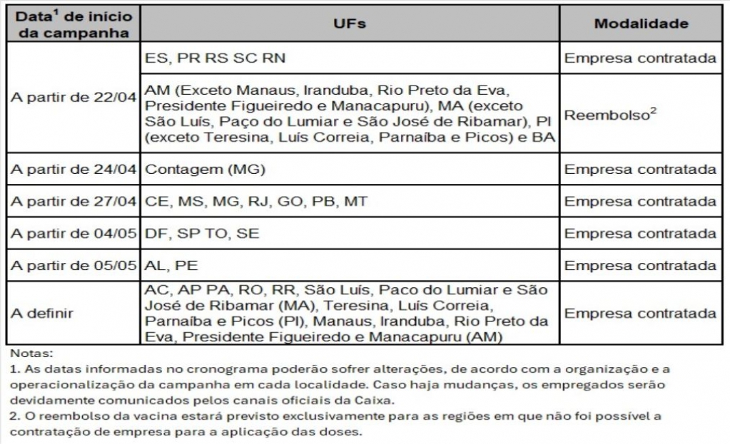 Sindicato dos Banc�arios de Presidente Prudente - Caixa inicia campanha de vacinação contra a gripe para empregados